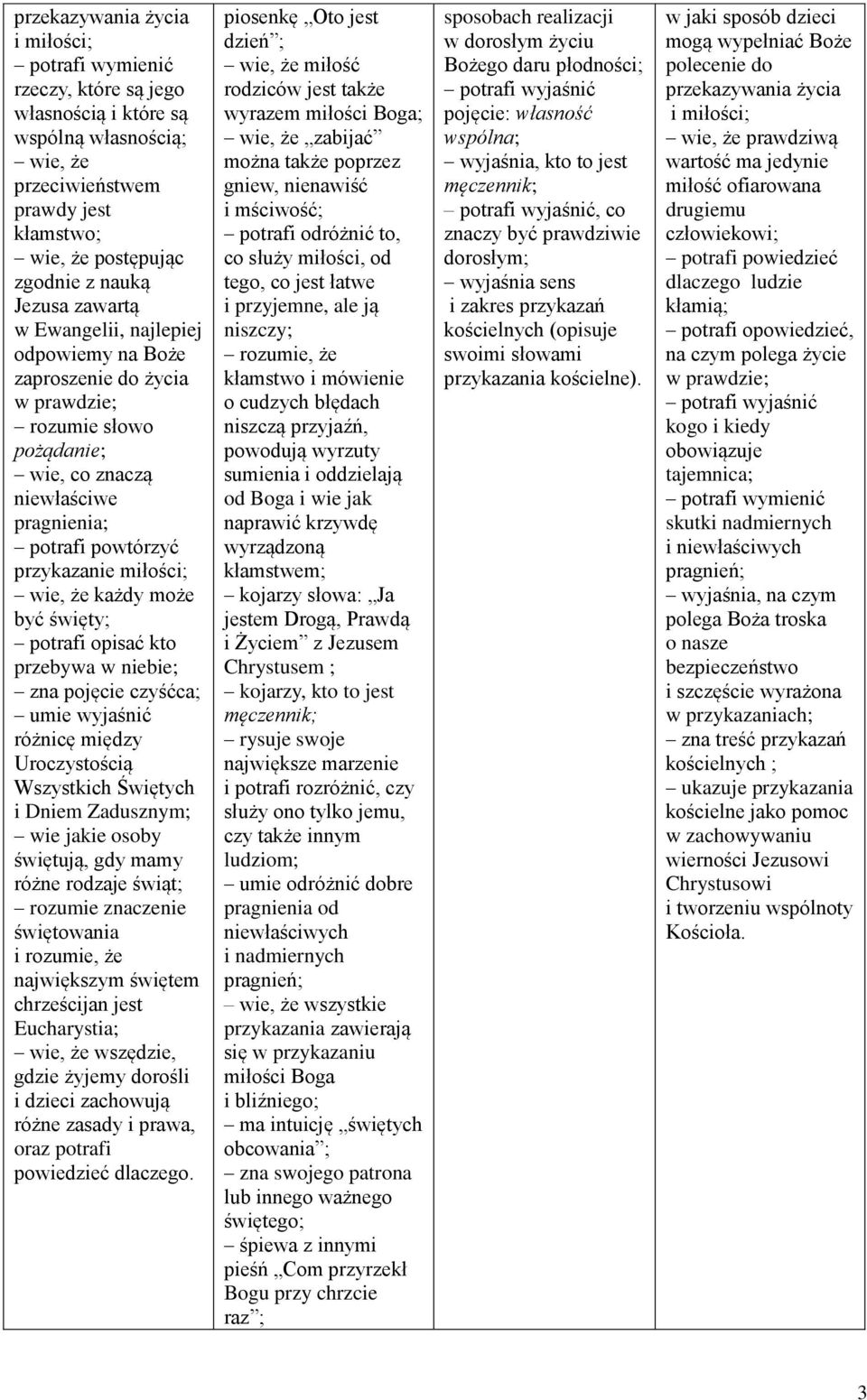 święty; potrafi opisać kto przebywa w niebie; zna pojęcie czyśćca; umie wyjaśnić różnicę między Uroczystością Wszystkich Świętych i Dniem Zadusznym; wie jakie osoby świętują, gdy mamy różne rodzaje