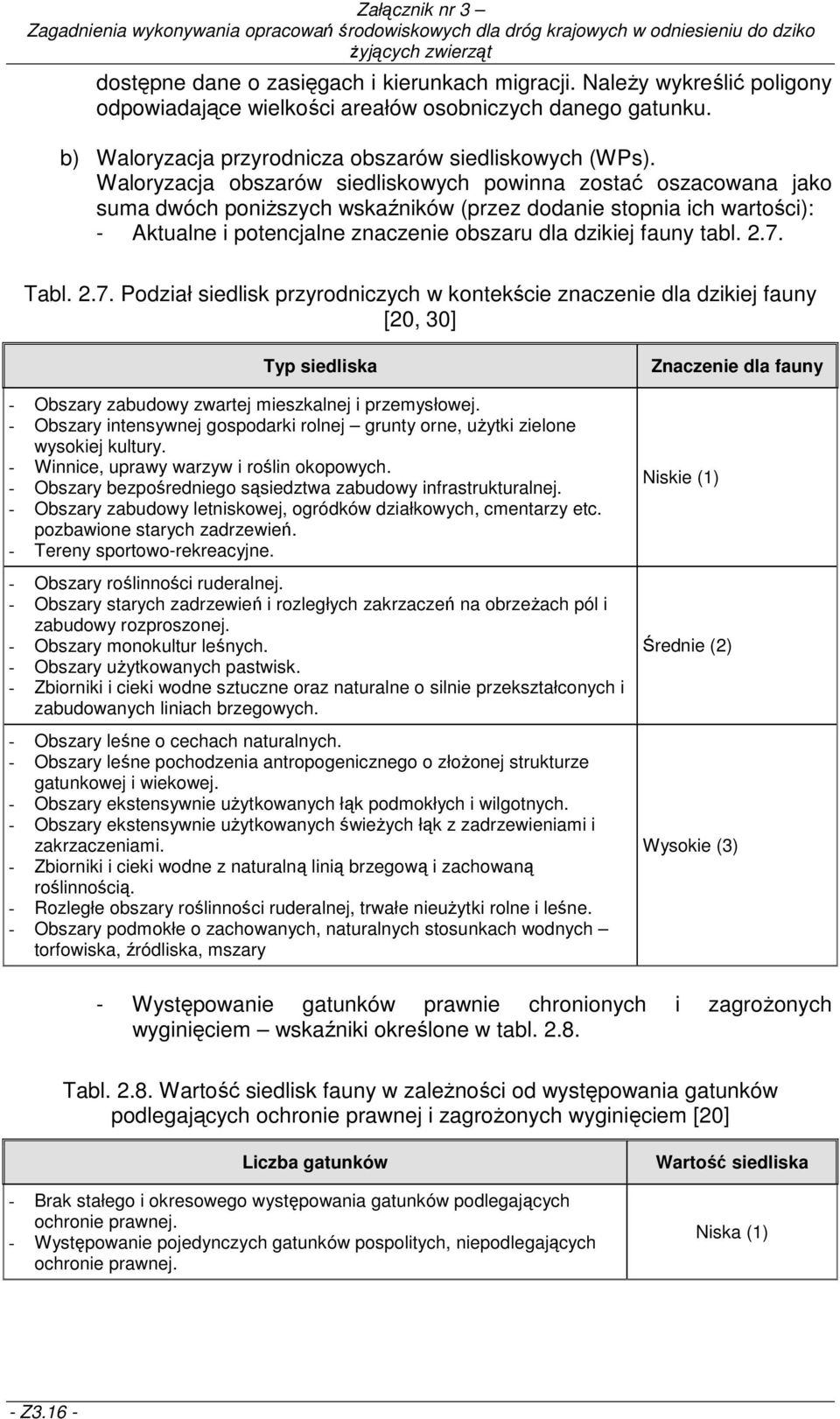 tabl. 2.7. Tabl. 2.7. Podział siedlisk przyrodniczych w kontekście znaczenie dla dzikiej fauny [20, 30] Typ siedliska - Obszary zabudowy zwartej mieszkalnej i przemysłowej.