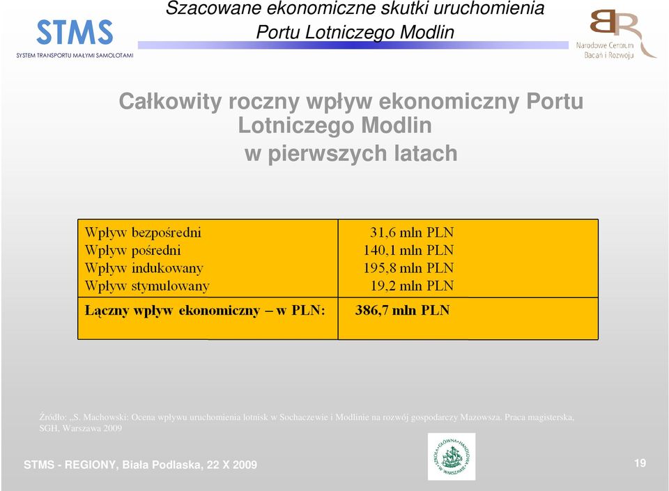 latach Źródło: S.