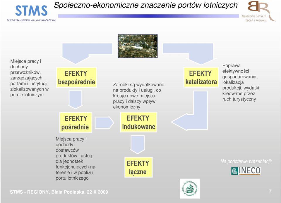 katalizatora Poprawa efektywności gospodarowania, lokalizacja produkcji, wydatki kreowane przez ruch turystyczny EFEKTY pośrednie EFEKTY indukowane