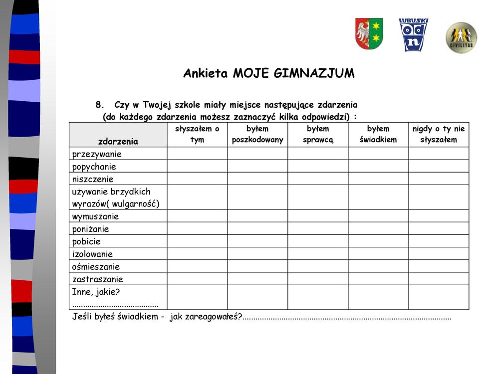 odpowiedzi) : zdarzenia przezywanie popychanie niszczenie używanie brzydkich wyrazów( wulgarność) wymuszanie