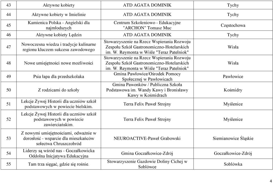 rodzicami do szkoły 51 52 53 54 Lekcje Żywej Historii dla uczniów szkół podstawowych w powiecie bielskim. Lekcje Żywej Historii dla uczniów szkół podstawowych w powiecie zawierciańskim.