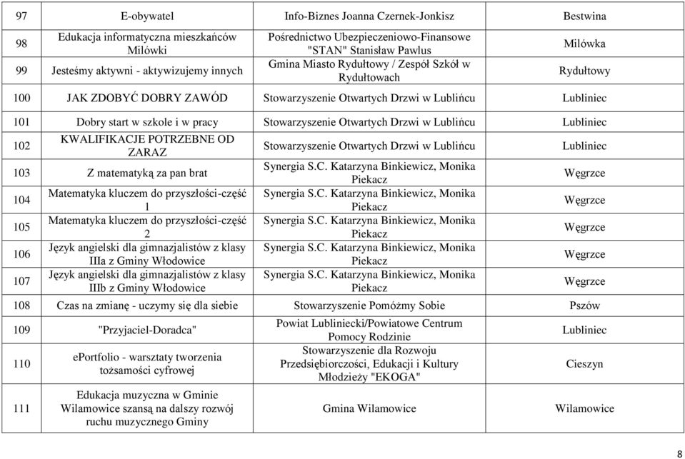 pracy Stowarzyszenie Otwartych Drzwi w Lublińcu Lubliniec 102 KWALIFIKACJE POTRZEBNE OD ZARAZ 103 Z matematyką za pan brat 104 105 106 107 Matematyka kluczem do przyszłości-część 1 Matematyka kluczem