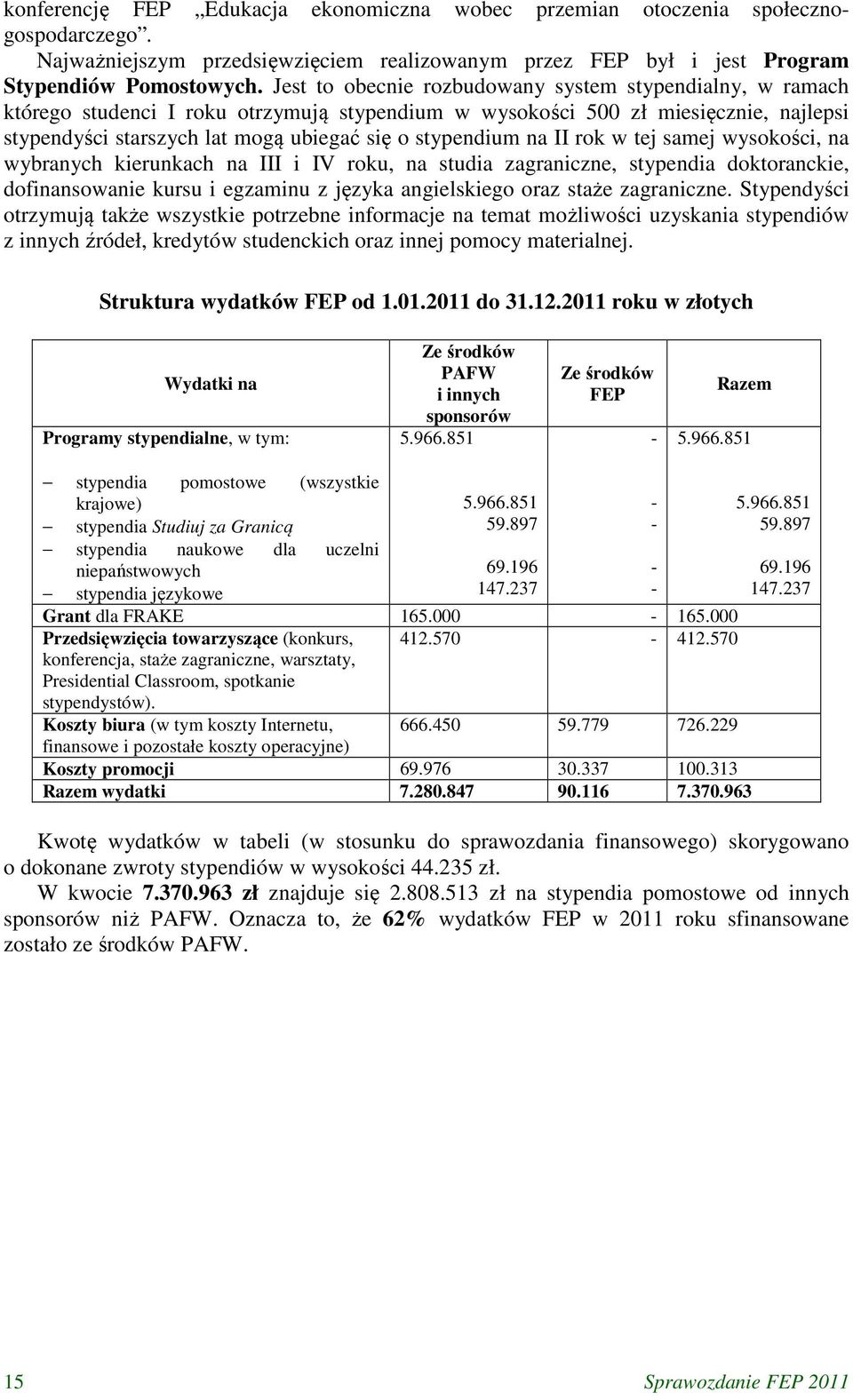 na II rok w tej samej wysokości, na wybranych kierunkach na III i IV roku, na studia zagraniczne, stypendia doktoranckie, dofinansowanie kursu i egzaminu z języka angielskiego oraz staże zagraniczne.