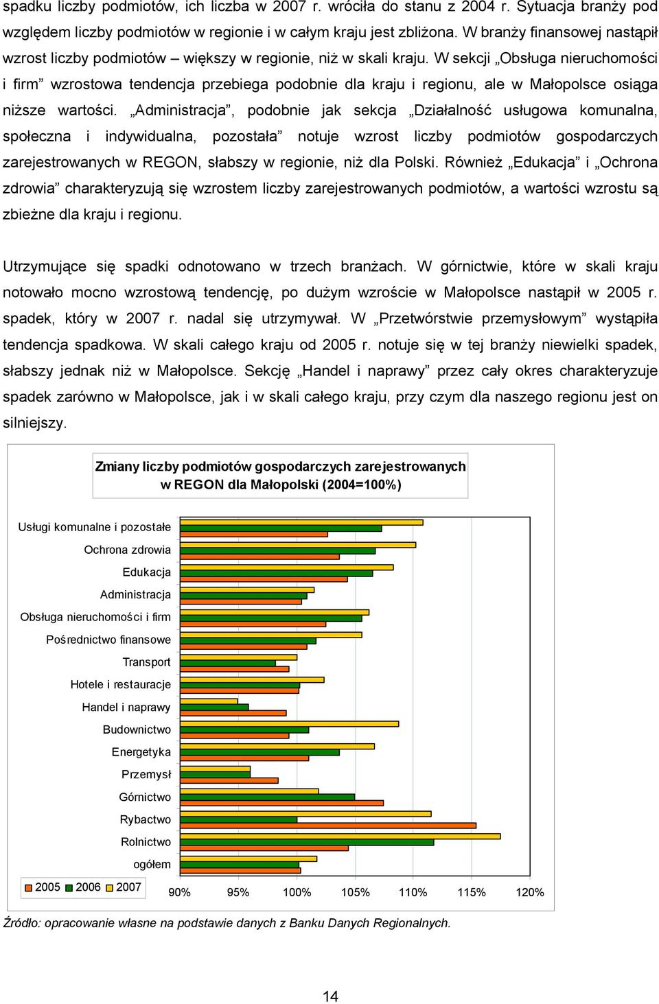 W sekcji Obsługa nieruchomości i firm wzrostowa tendencja przebiega podobnie dla kraju i regionu, ale w Małopolsce osiąga niższe wartości.