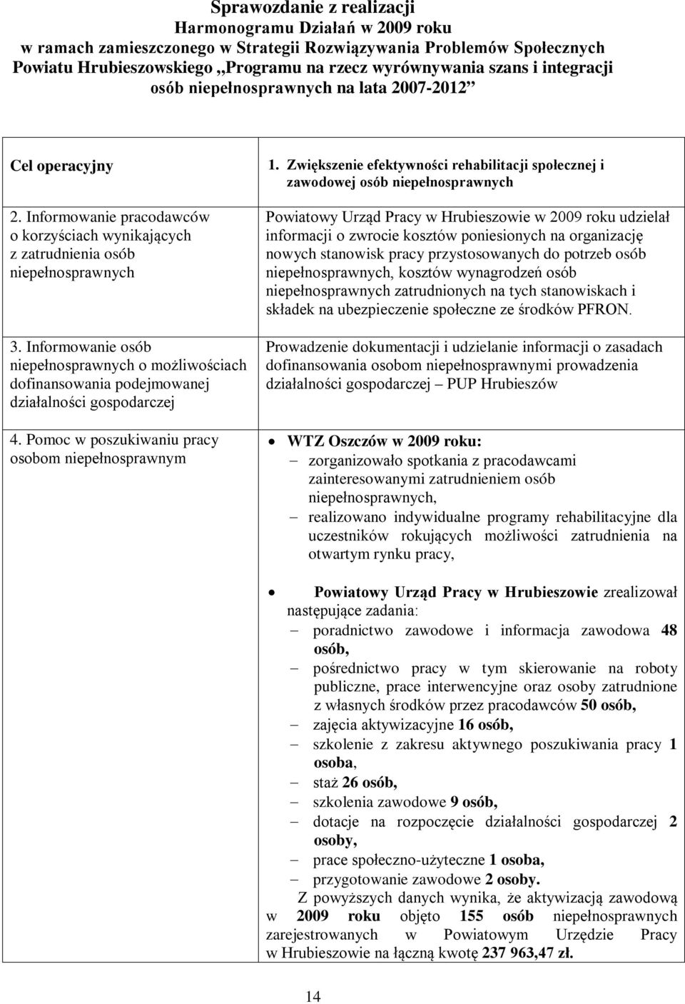 Informowanie osób niepełnosprawnych o możliwościach dofinansowania podejmowanej działalności gospodarczej 4. Pomoc w poszukiwaniu pracy osobom niepełnosprawnym 1.