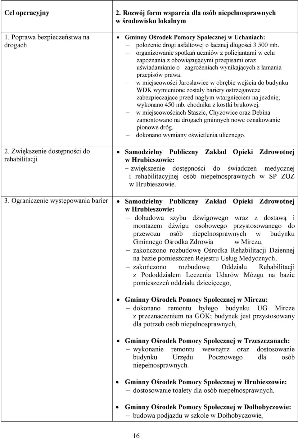 organizowanie spotkań uczniów z policjantami w celu zapoznania z obowiązującymi przepisami oraz uświadamianie o zagrożeniach wynikających z łamania przepisów prawa.