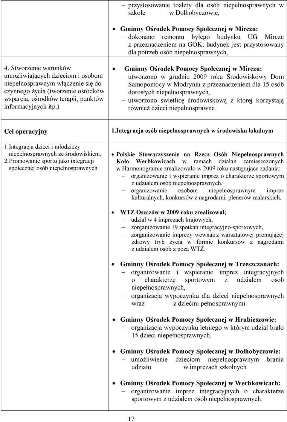 Stworzenie warunków umożliwiających dzieciom i osobom niepełnosprawnym włączenie się do czynnego życia (tworzenie ośrodków wsparcia, ośrodków terapii, punktów informacyjnych itp.