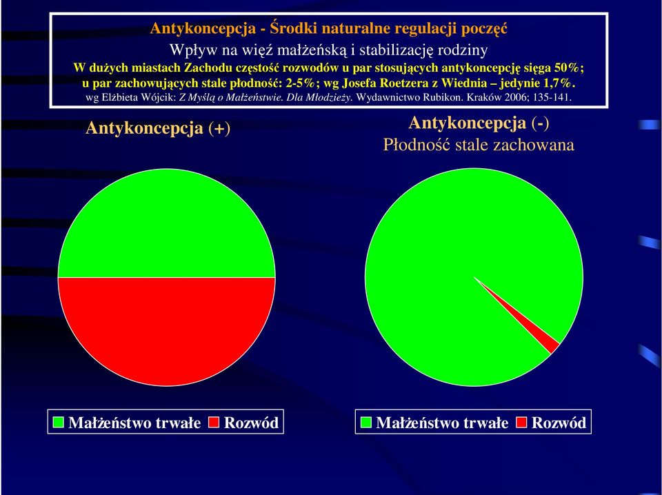 Josefa Roetzera z Wiednia jedynie 1,7%. wg ElŜbieta Wójcik: Z Myślą o MałŜeństwie. Dla MłodzieŜy. Wydawnictwo Rubikon.