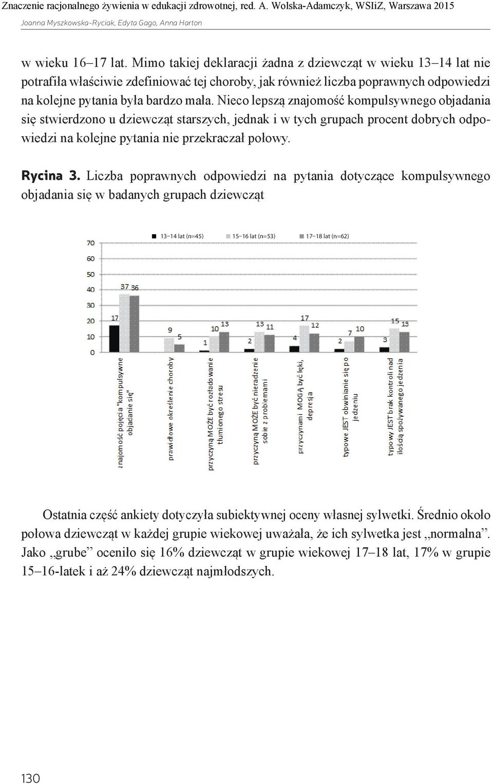 Nieco lepszą znajomość kompulsywnego objadania się stwierdzono u dziewcząt starszych, jednak i w tych grupach procent dobrych odpowiedzi na kolejne pytania nie przekraczał połowy. Rycina 3.