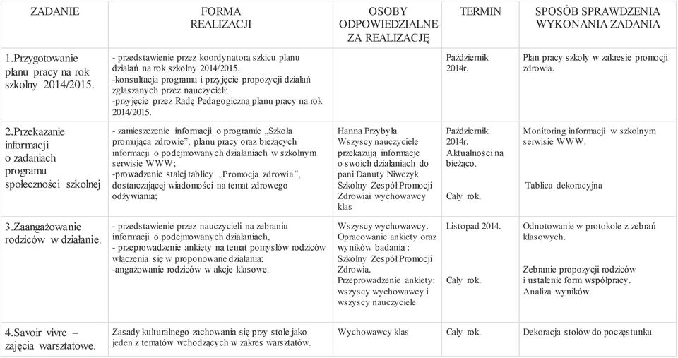 -konsultacja programu i przyjęcie propozycji działań zgłaszanych przez nauczycieli; -przyjęcie przez Radę Pedagogiczną planu pracy na rok 2014/2015. Październik 2014r.