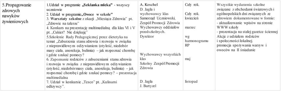 Szkolenie Rady Pedagogicznej przez dietetyka na temat Zaburzenia stanu zdrowia i rozwoju w związku z nieprawidłowym odżywianiem (otyłość, niedobór masy ciała, anoreksja, bulimia) jak rozpoznać