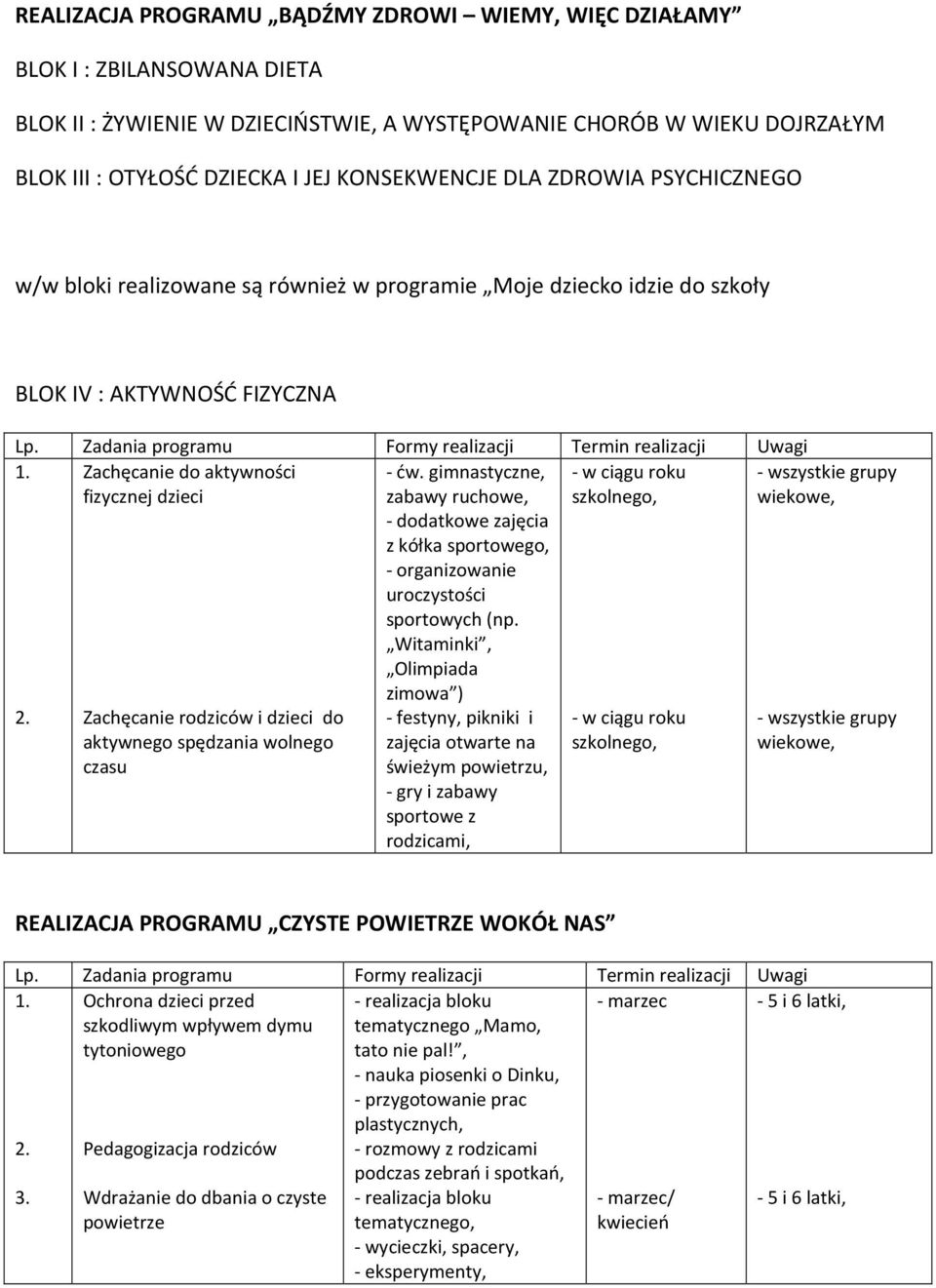 Zachęcanie rodziców i dzieci do aktywnego spędzania wolnego czasu - ćw. gimnastyczne, zabawy ruchowe, - dodatkowe zajęcia z kółka sportowego, - organizowanie uroczystości sportowych (np.