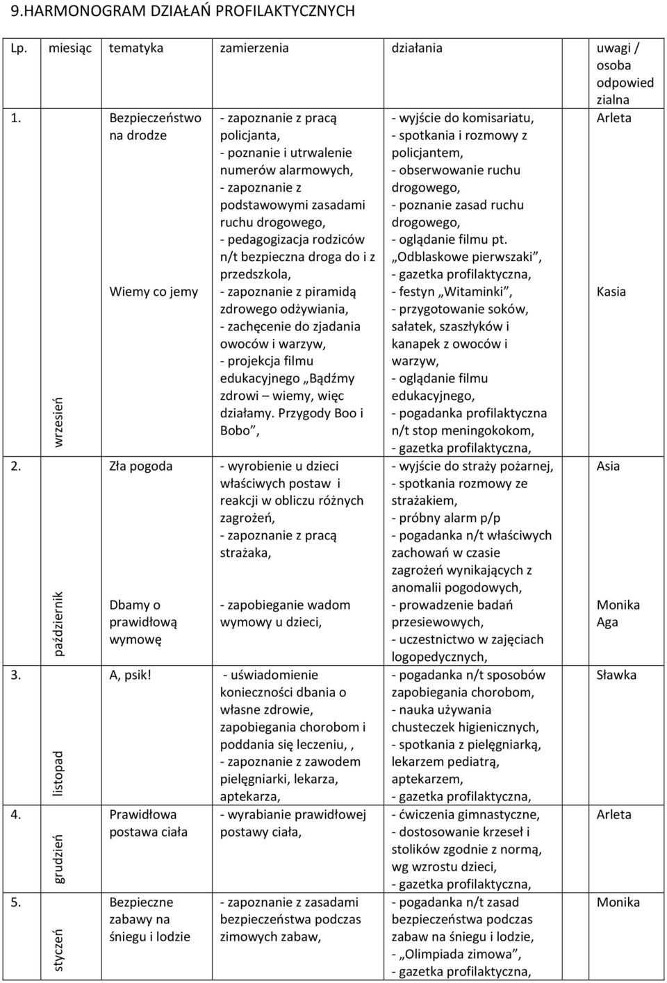 - zapoznanie z podstawowymi zasadami ruchu drogowego, - pedagogizacja rodziców n/t bezpieczna droga do i z przedszkola, - zapoznanie z piramidą zdrowego odżywiania, - zachęcenie do zjadania owoców i