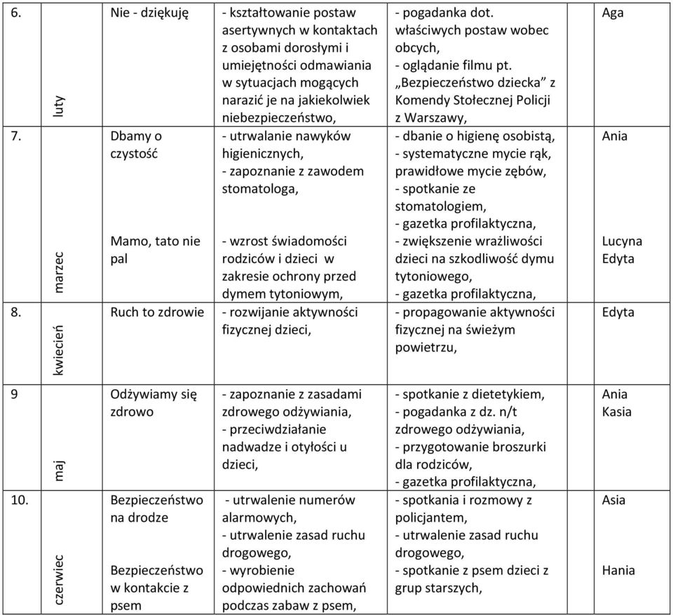 na jakiekolwiek niebezpieczeństwo, - utrwalanie nawyków higienicznych, - zapoznanie z zawodem stomatologa, - wzrost świadomości rodziców i dzieci w zakresie ochrony przed dymem tytoniowym, Ruch to