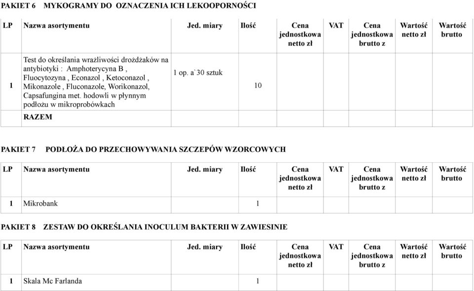 Mikonazole, Fluconazole, Worikonazol, Capsafungina met. hodowli w płynnym podłożu w mikroprobówkach 1 op.