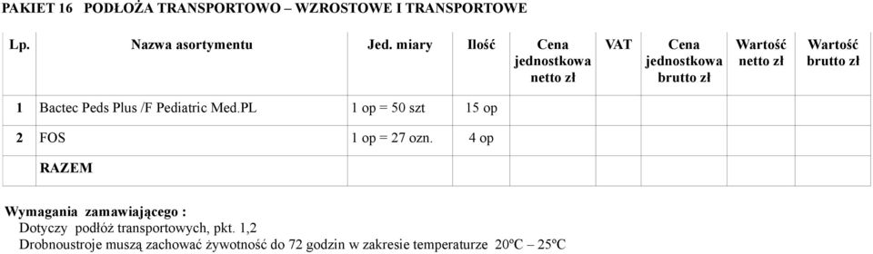 PL 1 op = 50 szt 15 op 2 FOS 1 op = 27 ozn.