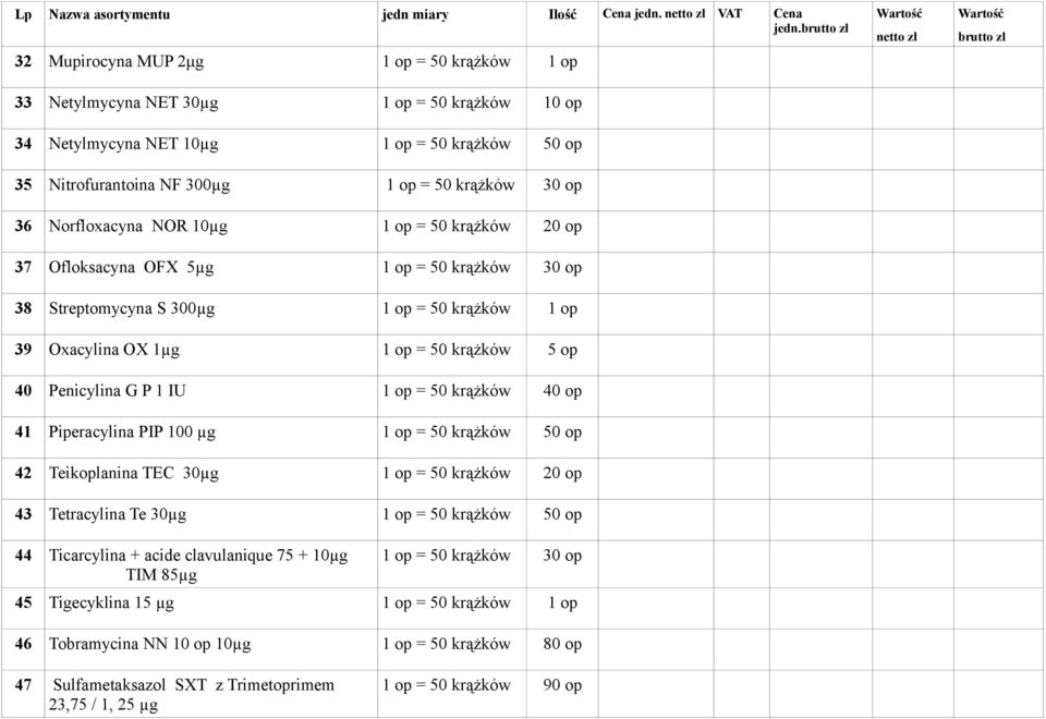 jedn. 32 Mupirocyna MUP 2μg 1 op = 50 krążków 1 op 33 Netylmycyna NET 30µg 1 op = 50 krążków 10 op 34 Netylmycyna NET 10µg 1 op = 50 krążków 50 op 35 Nitrofurantoina NF 300µg 1 op = 50 krążków 30 op