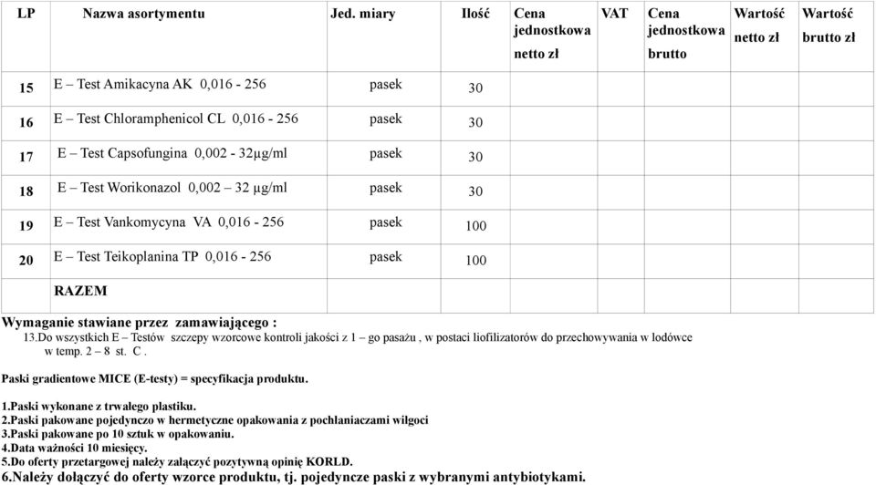 30 19 E Test Vankomycyna VA 0,016-256 pasek 100 20 E Test Teikoplanina TP 0,016-256 pasek 100 RAZEM Wymaganie stawiane przez zamawiającego : 13.