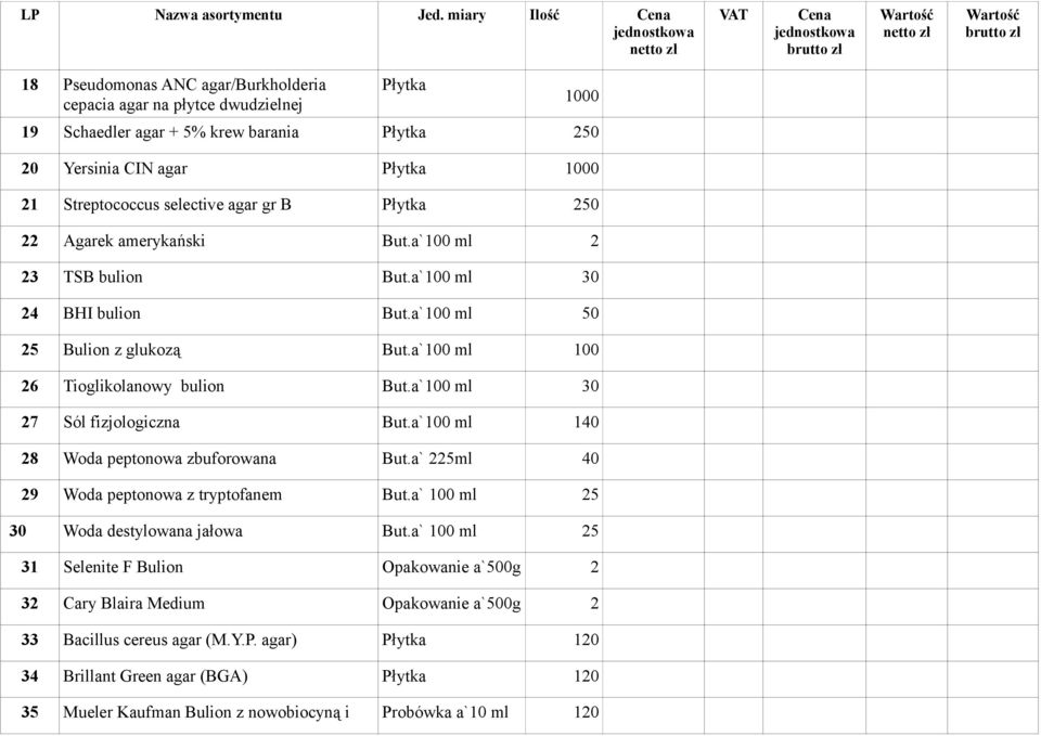 selective agar gr B Płytka 250 22 Agarek amerykański But.a`100 ml 2 23 TSB bulion But.a`100 ml 30 24 BHI bulion But.a`100 ml 50 25 Bulion z glukozą But.a`100 ml 100 26 Tioglikolanowy bulion But.