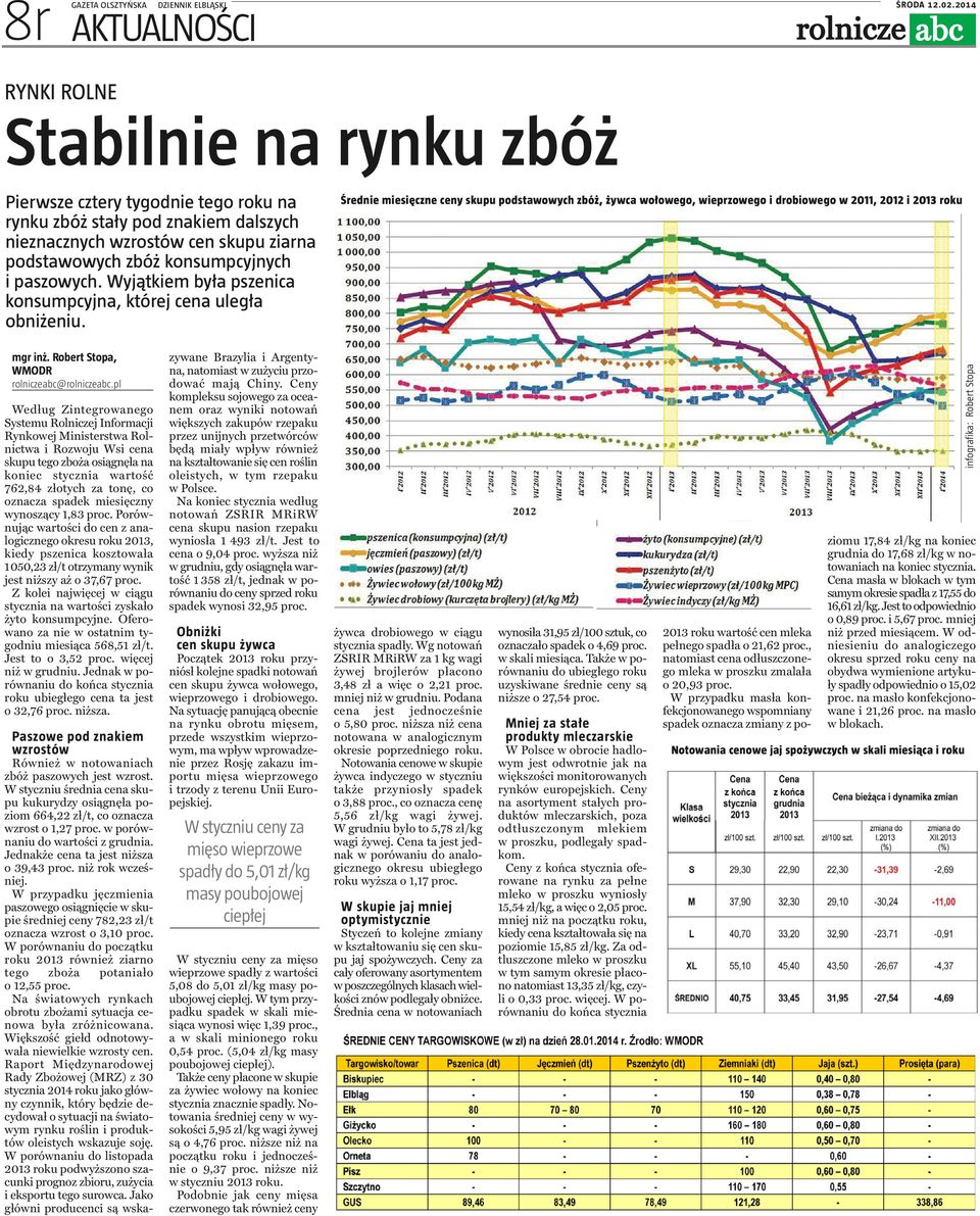 Średnie miesięczne ceny skupu podstawowych zbóż, żywca wołowego, wieprzowego i drobiowego w 2011, 2012 i 2013 roku mgr inż.