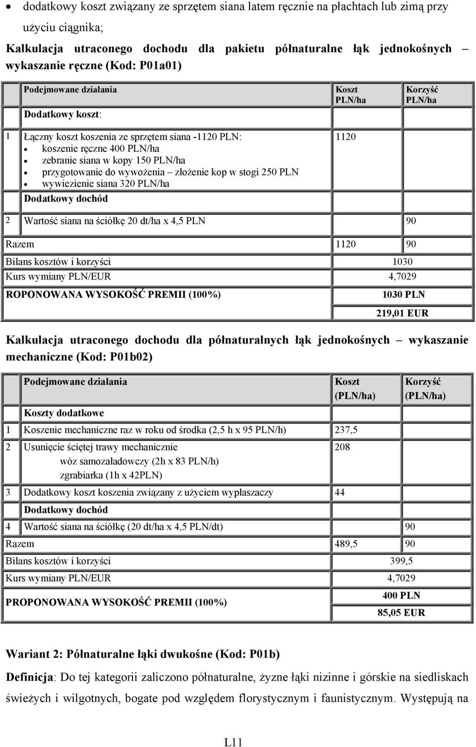 wywiezienie siana 320 PLN/ha Dodatkowy dochód PLN/ha 1120 PLN/ha 2 Wartość siana na ściółkę 20 dt/ha x 4,5 PLN 90 Razem 1120 90 Bilans kosztów i korzyści 1030 ROPONOWANA WYSOKOŚĆ PREMII (100%) 1030