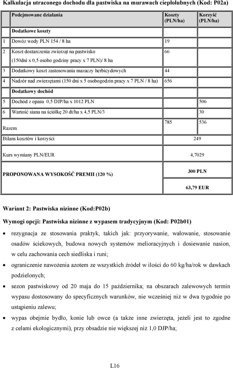 DJP/ha x 1012 PLN 506 6 Wartość siana na ściółkę 20 dt/ha x 4,5 PLN/3 30 Razem 785 536 Bilans kosztów i korzyści 249 PROPONOWANA WYSOKOŚĆ PREMII (120 %) 300 PLN 63,79 EUR Wariant 2: Pastwiska nizinne