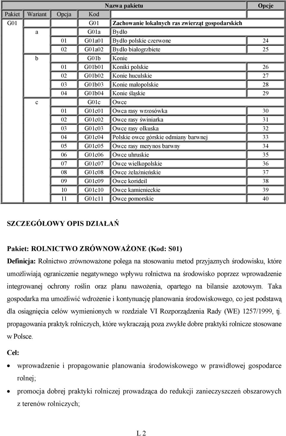 Owce rasy olkuska 32 04 G01c04 Polskie owce górskie odmiany barwnej 33 05 G01c05 Owce rasy merynos barwny 34 06 G01c06 Owce uhruskie 35 07 G01c07 Owce wielkopolskie 36 08 G01c08 Owce żelaźnieńskie 37