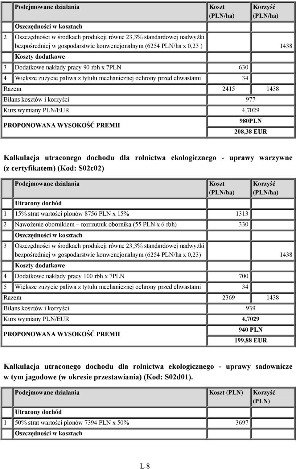 Kalkulacja utraconego dochodu dla rolnictwa ekologicznego - uprawy warzywne (z certyfikatem) (Kod: S02c02) Utracony dochód 1 15% strat wartości plonów 8756 PLN x 15% 1313 2 Nawożenie obornikiem