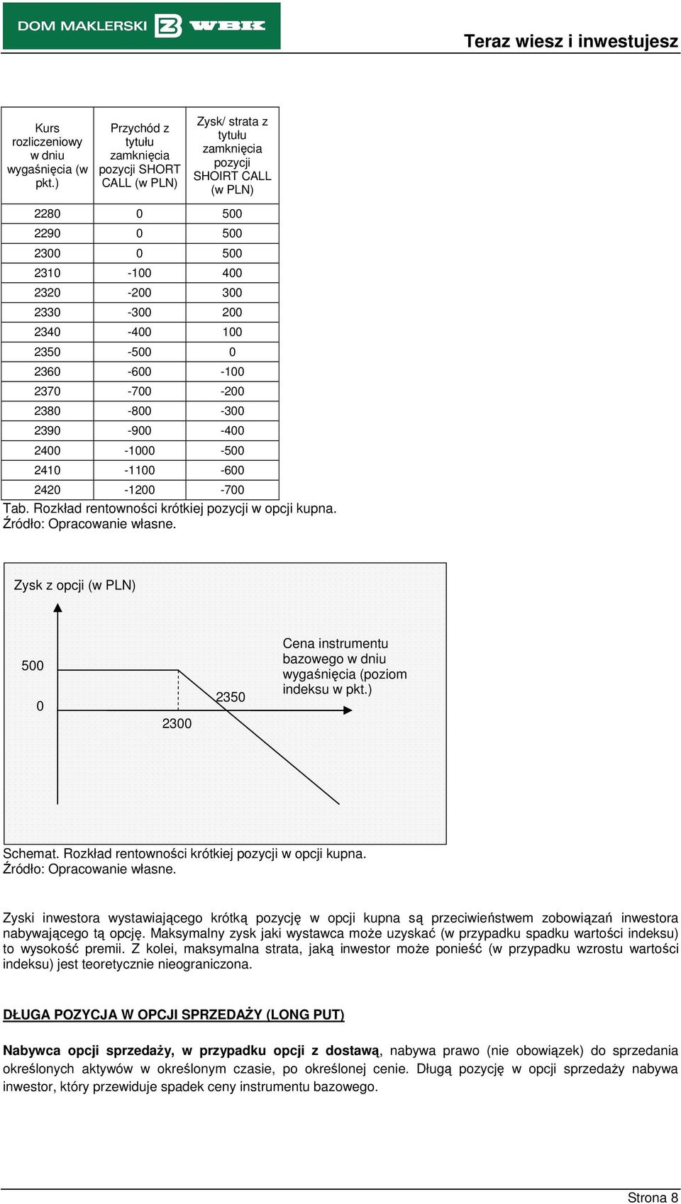 -3 239-9 -4 24-1 -5 241-11 -6 242-12 -7 Tab. Rozkład rentowności krótkiej pozycji w opcji kupna. Źródło: Opracowanie własne. 5 23 235 Cena instrumentu wygaśnięcia (poziom indeksu w pkt.) Schemat.