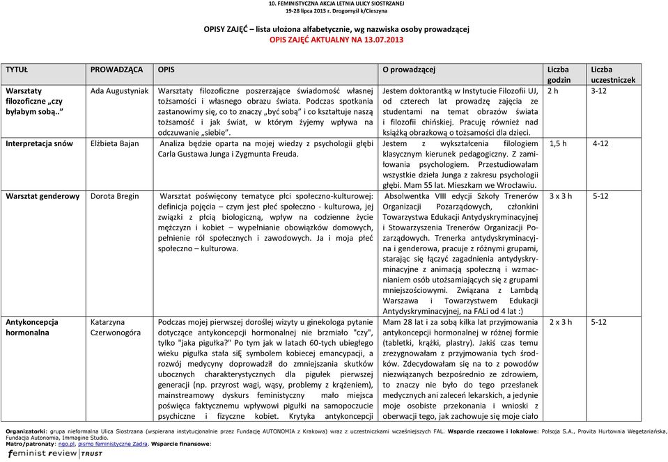 . Ada Augustyniak 2 h 3-12 Warsztaty filozoficzne poszerzające świadomość własnej tożsamości i własnego obrazu świata.