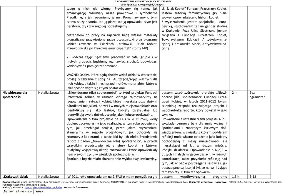 Materiałem do pracy na zajęciach będą własne materiały biograficzne przywiezione przez uczestniczki oraz biogramy kobiet zawarte w książkach Krakowski Szlak Kobiet.