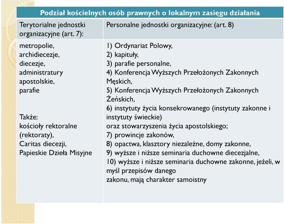 (art. 8) 1) Ordynariat Polowy, 2) kapituły, 3) parafie personalne, 4) Konferencja WyŜszych PrzełoŜonych Zakonnych Męskich, 5) Konferencja WyŜszych PrzełoŜonych Zakonnych śeńskich, 6) instytuty Ŝycia