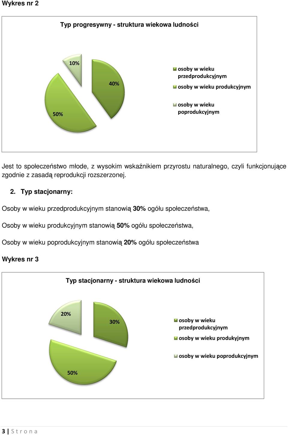 Typ stacjonarny: Osoby w wieku przedprodukcyjnym stanowią 30% ogółu społeczeństwa, Osoby w wieku produkcyjnym stanowią 50% ogółu społeczeństwa, Osoby w wieku