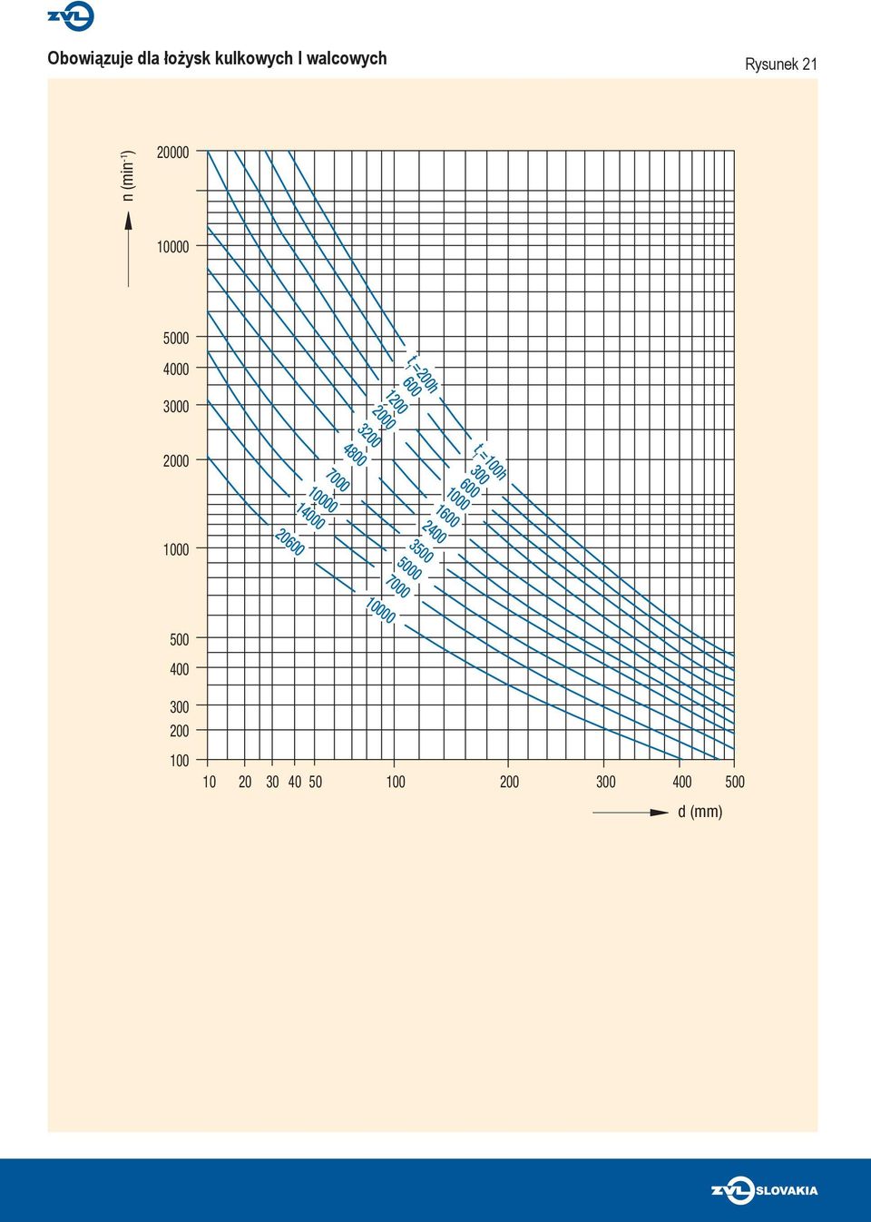 3000 1 t 1 =h 7000 4800 3 t 1 =h 300 20 0