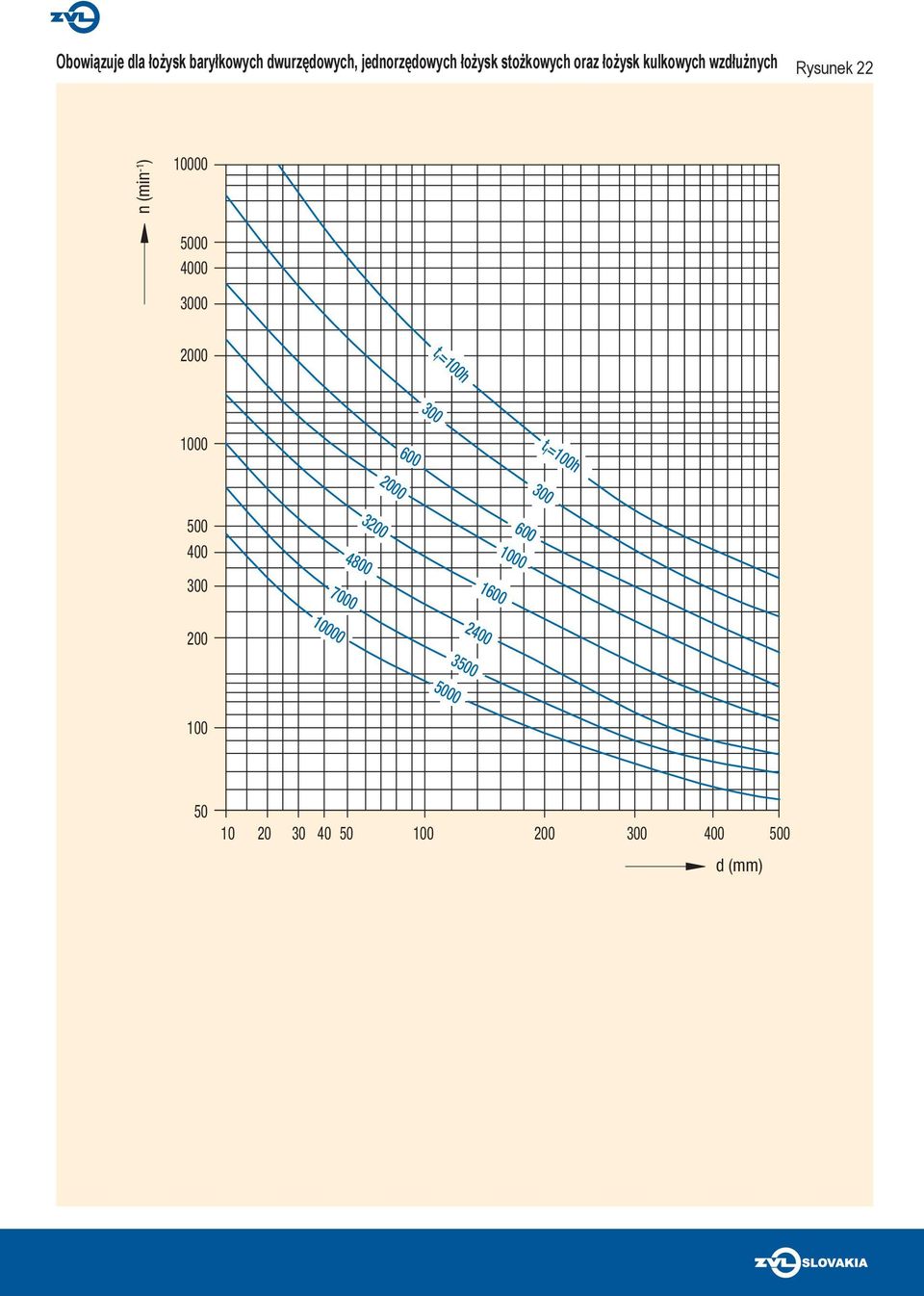 wzdłużnych Rysunek 22 n (min -1 ) 0 4000 3000 t f =h 300