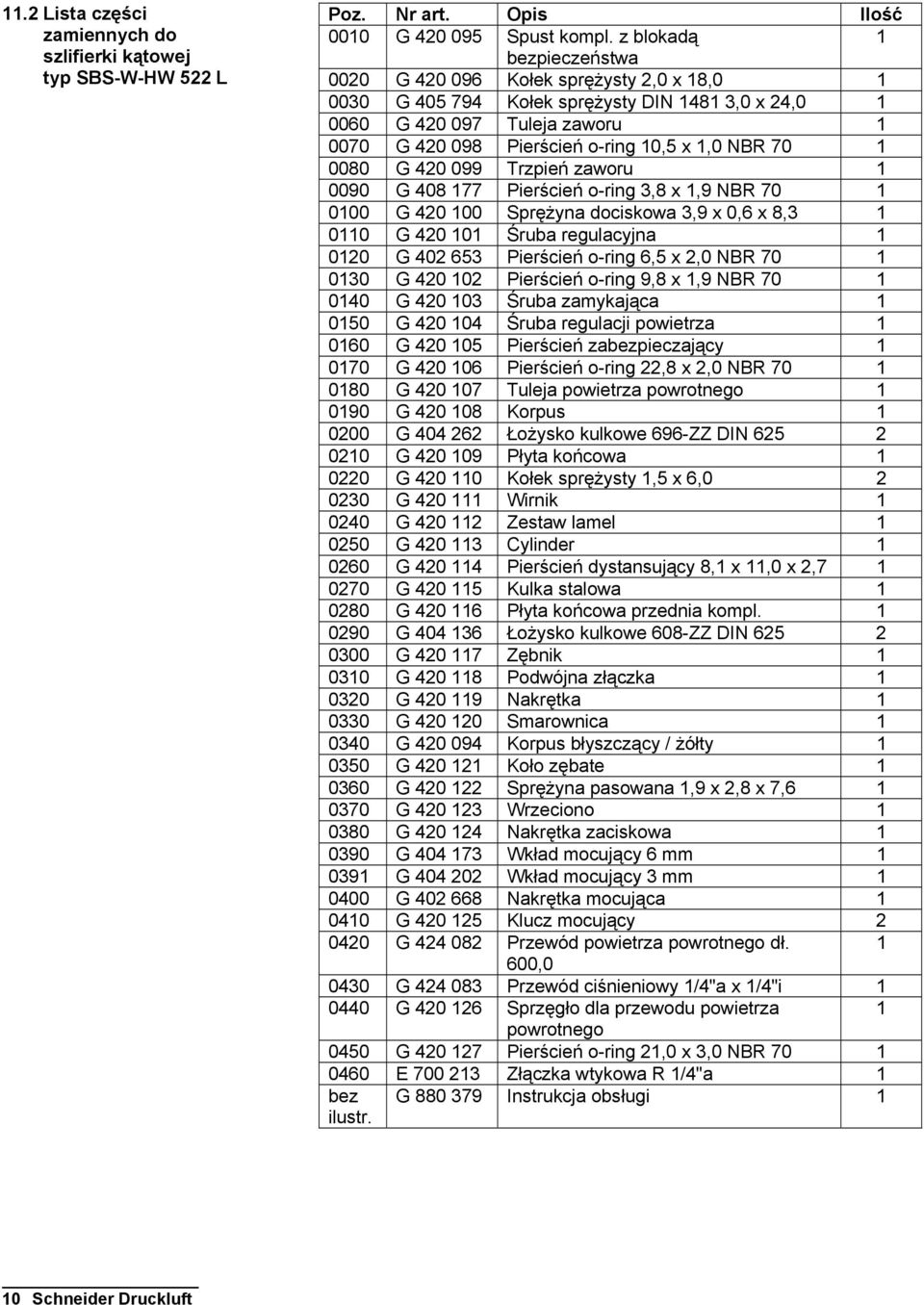 NBR 70 1 0080 G 420 099 Trzpień zaworu 1 0090 G 408 177 Pierścień o-ring 3,8 x 1,9 NBR 70 1 0100 G 420 100 Sprężyna dociskowa 3,9 x 0,6 x 8,3 1 0110 G 420 101 Śruba regulacyjna 1 0120 G 402 653