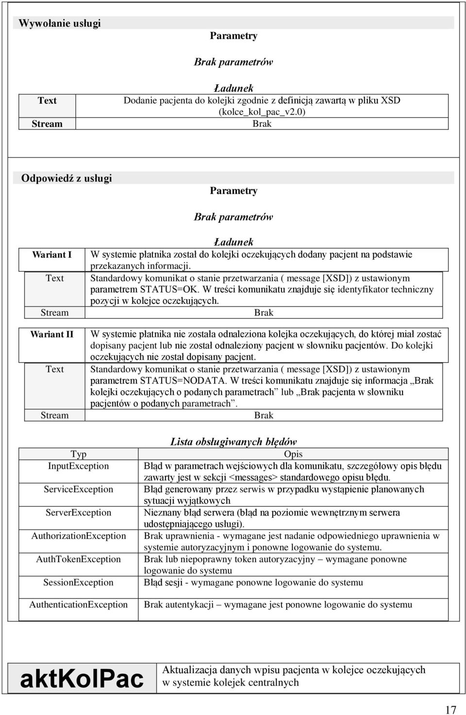 Standardowy komunikat o stanie przetwarzania ( message [XSD]) z ustawionym parametrem STATUS=OK. W treści komunikatu znajduje się identyfikator techniczny pozycji w kolejce oczekujących.