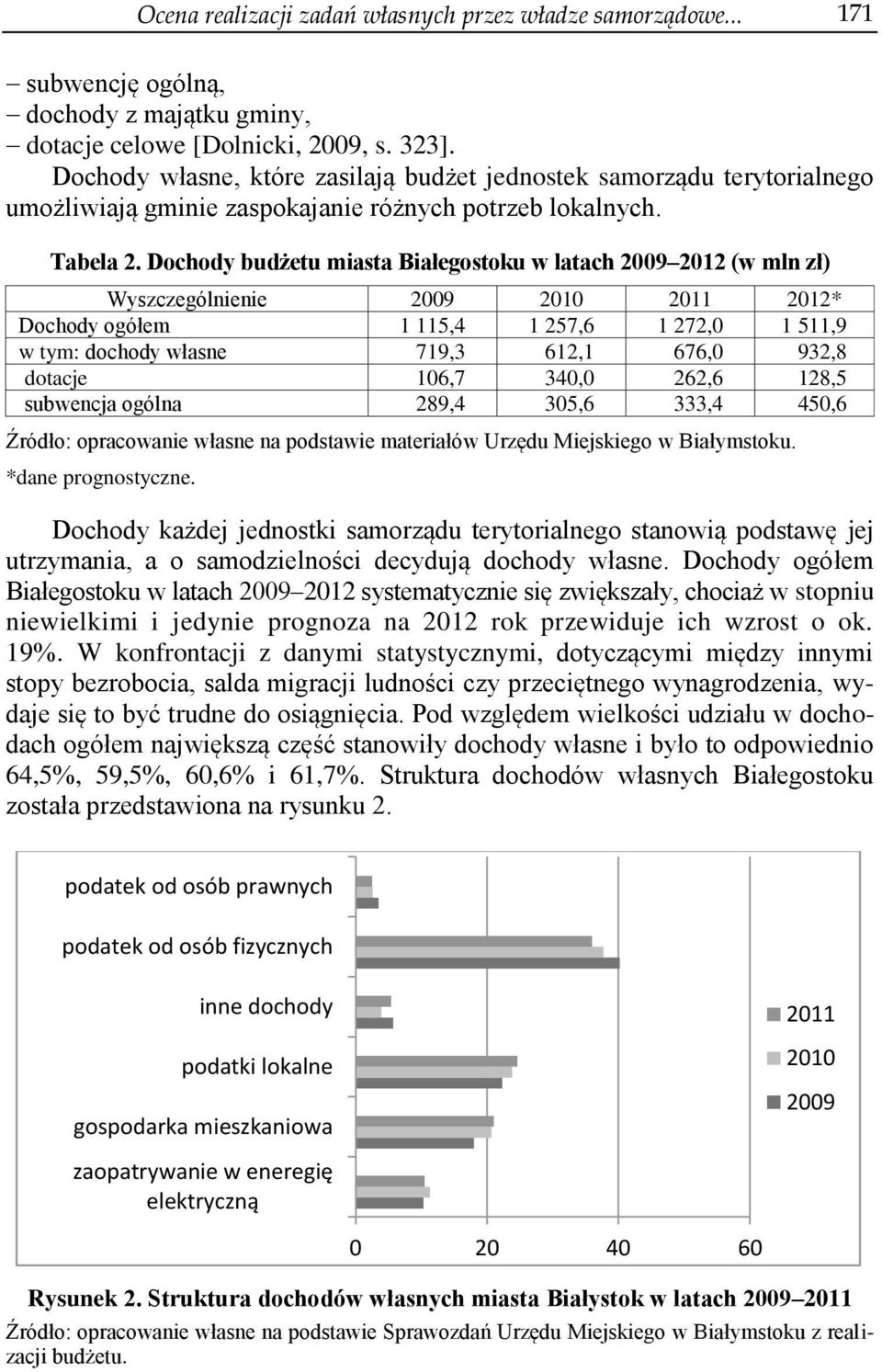 Dochody budżetu miasta Białegostoku w latach 2009 2012 (w mln zł) Wyszczególnienie 2009 2010 2011 2012* Dochody ogółem 1 115,4 1 257,6 1 272,0 1 511,9 w tym: dochody własne 719,3 612,1 676,0 932,8