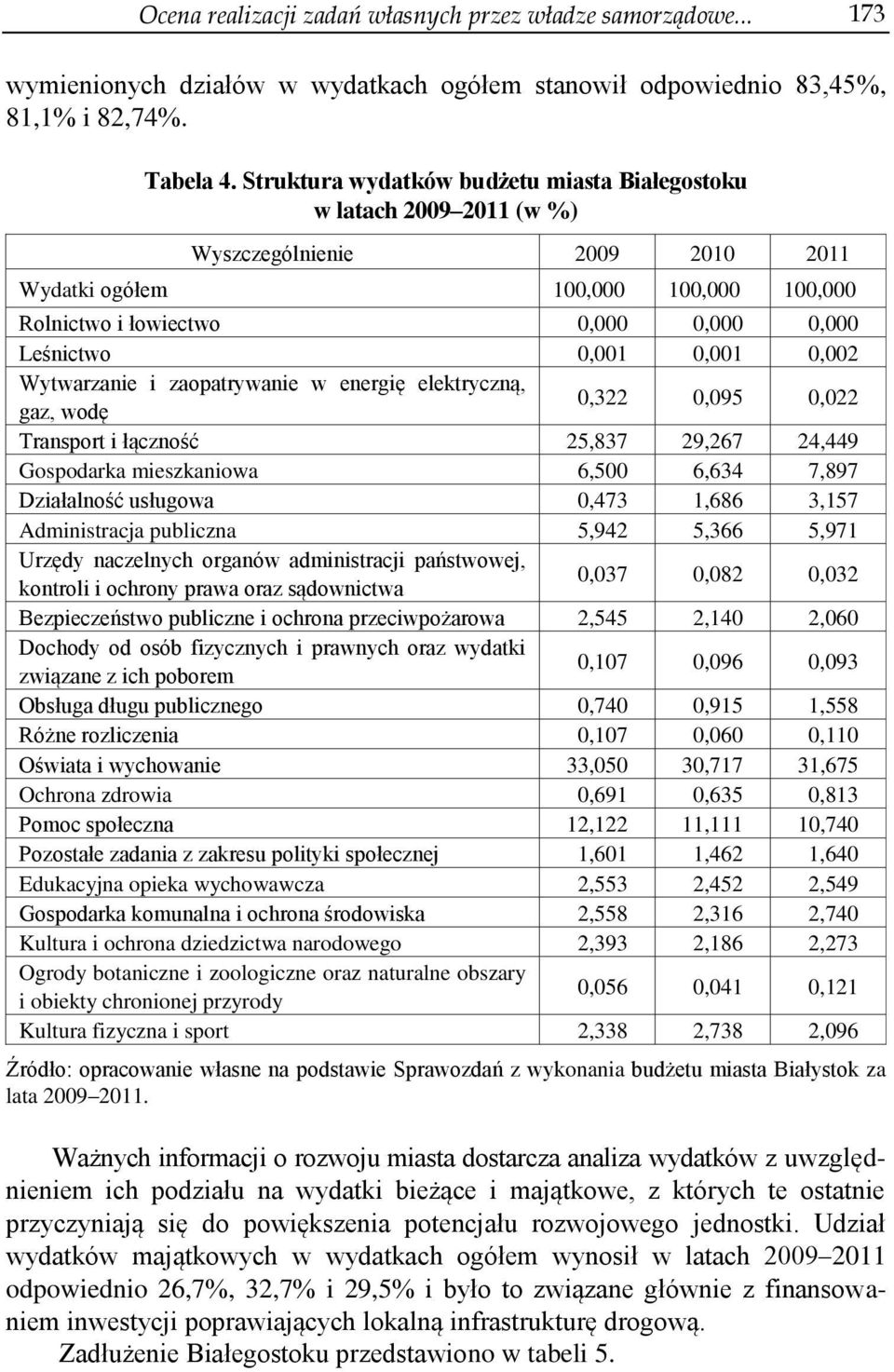 0,001 0,002 Wytwarzanie i zaopatrywanie w energię elektryczną, gaz, wodę 0,322 0,095 0,022 Transport i łączność 25,837 29,267 24,449 Gospodarka mieszkaniowa 6,500 6,634 7,897 Działalność usługowa