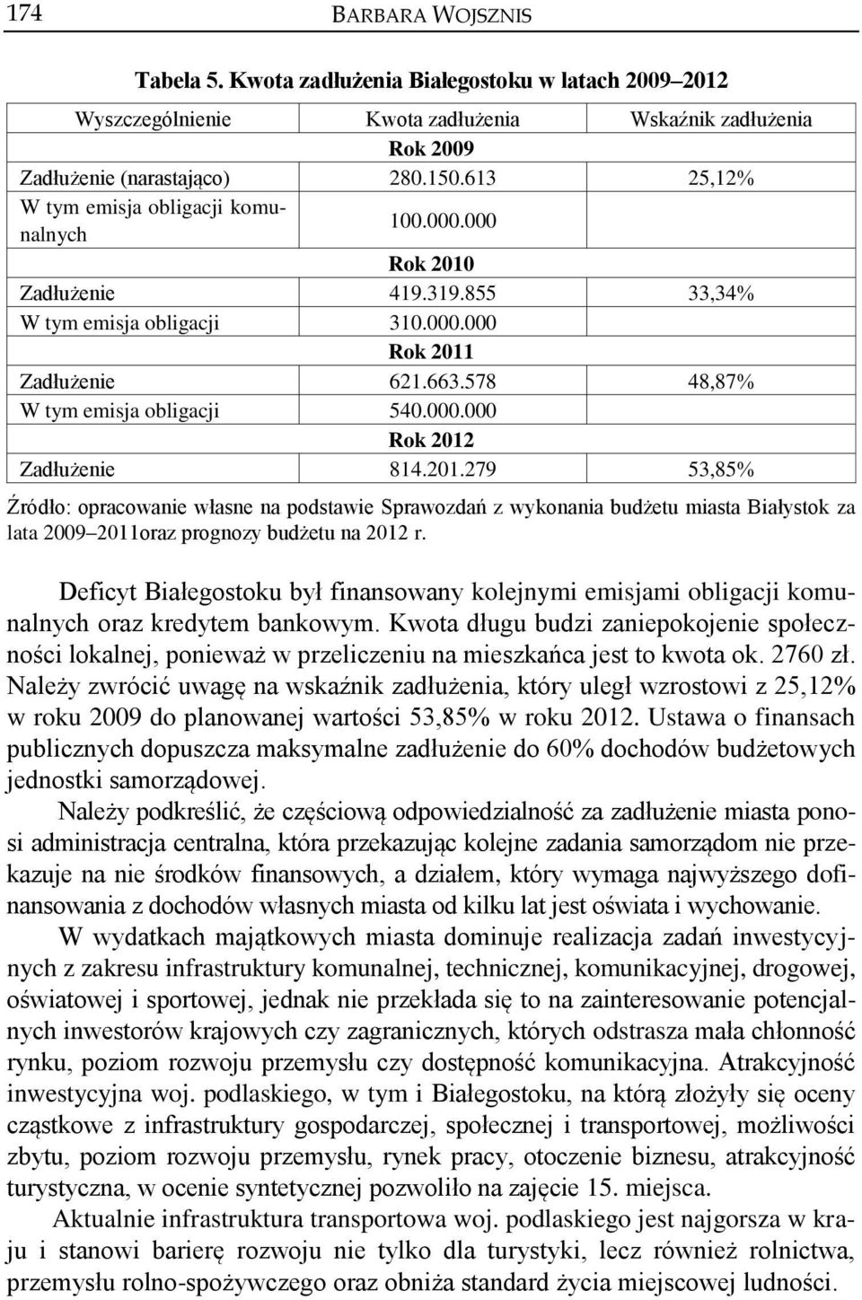 000.000 Rok 2012 Zadłużenie 814.201.279 53,85% Źródło: opracowanie własne na podstawie Sprawozdań z wykonania budżetu miasta Białystok za lata 2009 2011oraz prognozy budżetu na 2012 r.