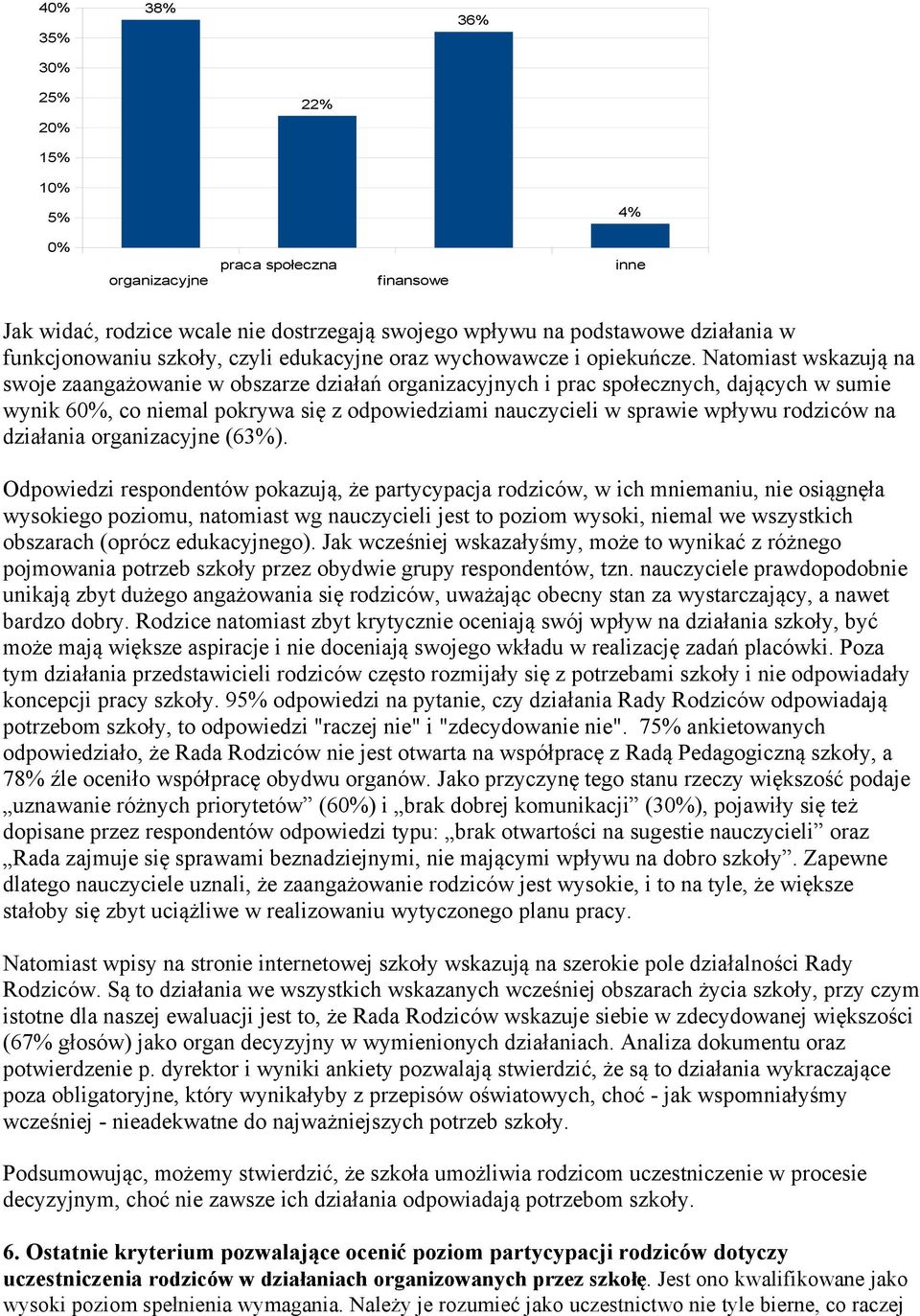 Natomiast wskazują na swoje zaangażowanie w obszarze działań organizacyjnych i prac społecznych, dających w sumie wynik 6, co niemal pokrywa się z odpowiedziami nauczycieli w sprawie wpływu rodziców