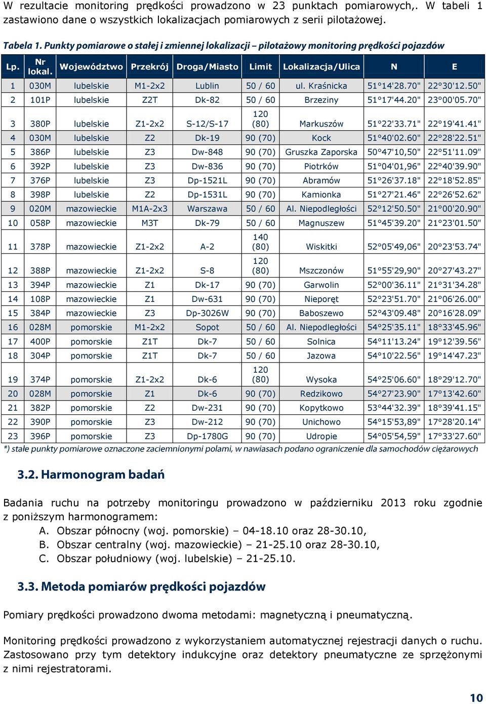 20" 23 00'05.70" 3 380P lubelskie Z1-2x2 S-12/S-17 120 (80) Markuszów 51 22'33.71" 22 19'41.41" 4 030M lubelskie Z2 Dk-19 90 (70) Kock 51 40'02.60" 22 28'22.