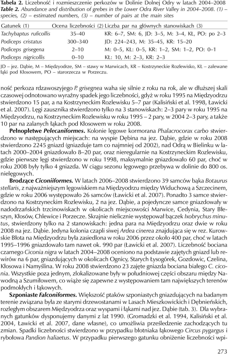 M: 3 4, KŁ, PO: po 2 3 Podiceps cristatus 300 340 JD: 224 243, M: 35 45, KR: 15 20 Podiceps grisegena 2 10 M: 0 5, KŁ: 0 5, KR: 1 2, SM: 1 2, PO: 0 1 Podiceps nigricollis 0 10 KŁ: 10, M: 2 3, KR: 2 3