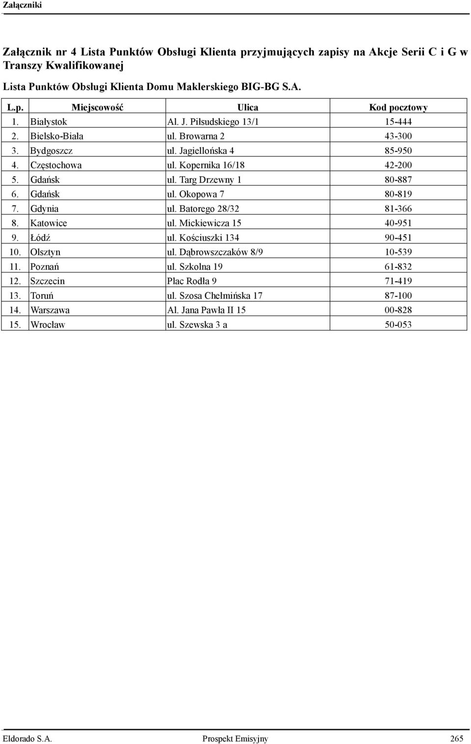 Gdańsk ul. Okopowa 7 80-819 7. Gdynia ul. Batorego 28/32 81-366 8. Katowice ul. Mickiewicza 15 40-951 9. Łódź ul. Kościuszki 134 90-451 10. Olsztyn ul. Dąbrowszczaków 8/9 10-539 11. Poznań ul.