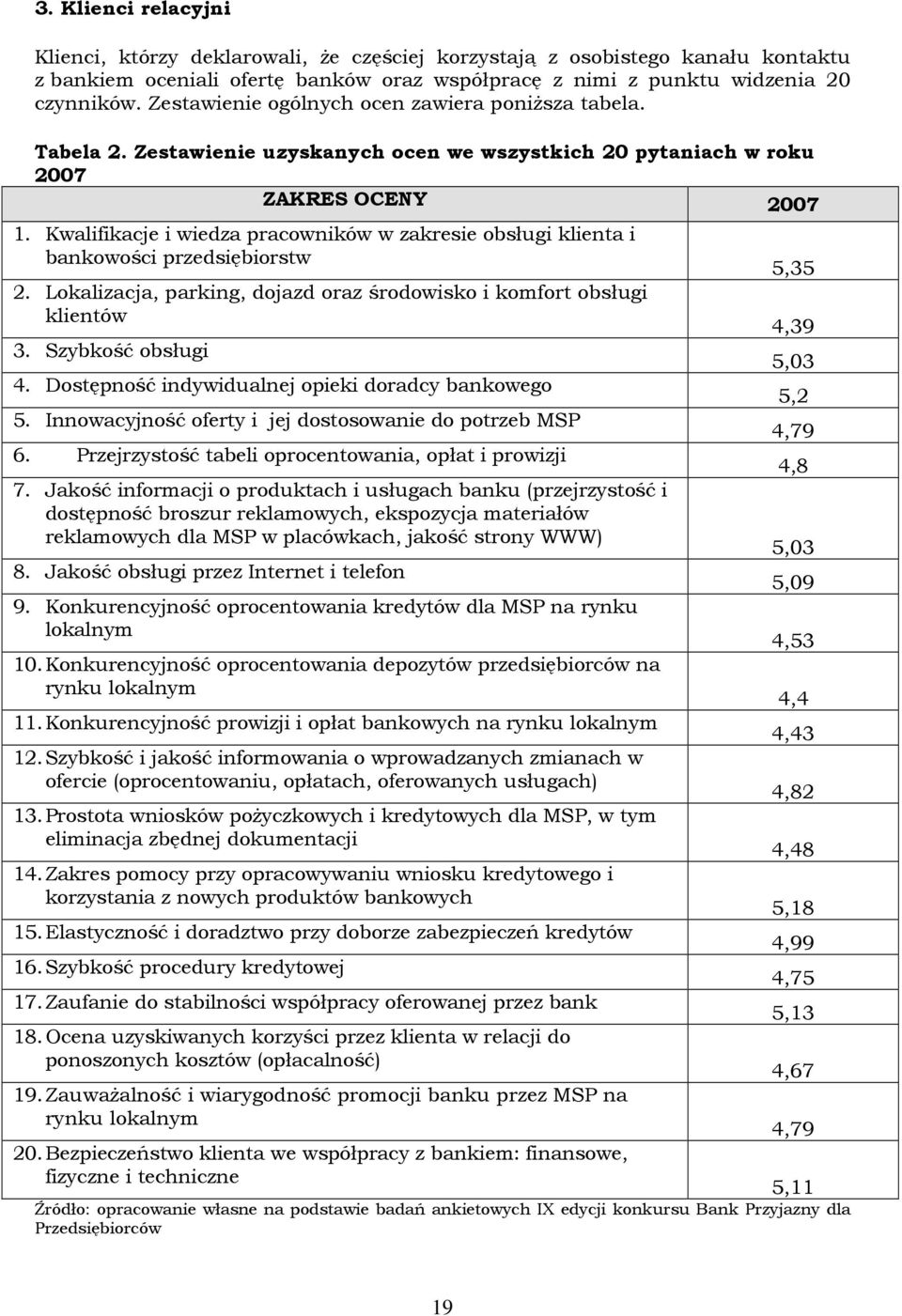 Kwalifikacje i wiedza pracowników w zakresie obsługi klienta i bankowości przedsiębiorstw 2. Lokalizacja, parking, dojazd oraz środowisko i komfort obsługi klientów 3. Szybkość obsługi 4.