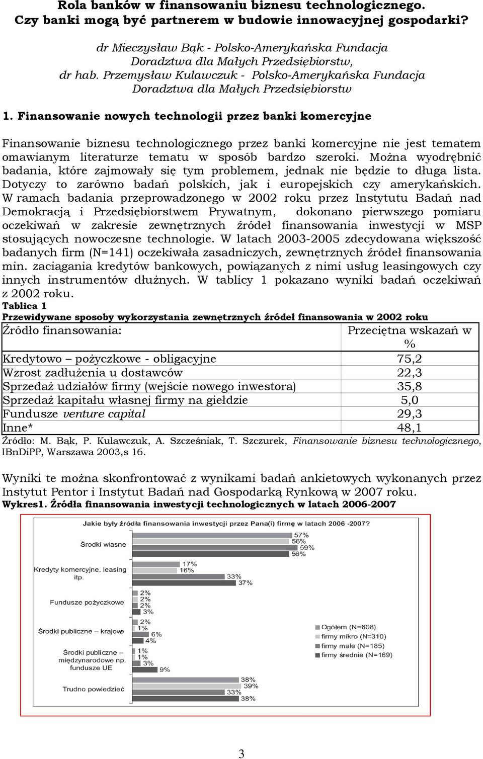 Finansowanie nowych technologii przez banki komercyjne Finansowanie biznesu technologicznego przez banki komercyjne nie jest tematem omawianym literaturze tematu w sposób bardzo szeroki.