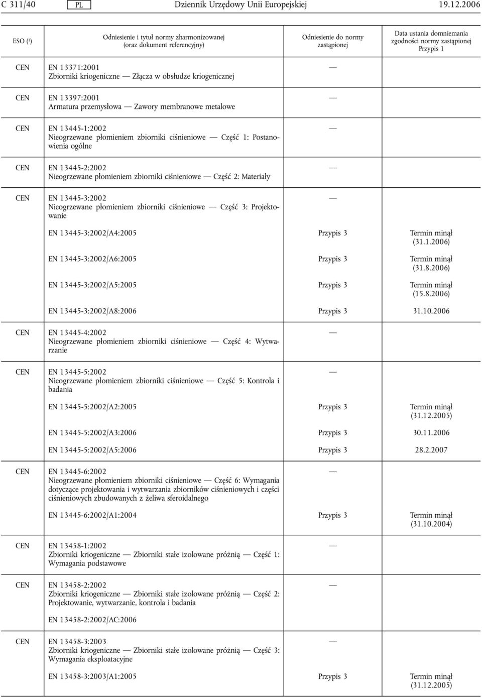 płomieniem zbiorniki ciśnieniowe Część 1: Postanowienia ogólne CEN EN 13445-2:2002 Nieogrzewane płomieniem zbiorniki ciśnieniowe Część 2: Materiały CEN EN 13445-3:2002 Nieogrzewane płomieniem