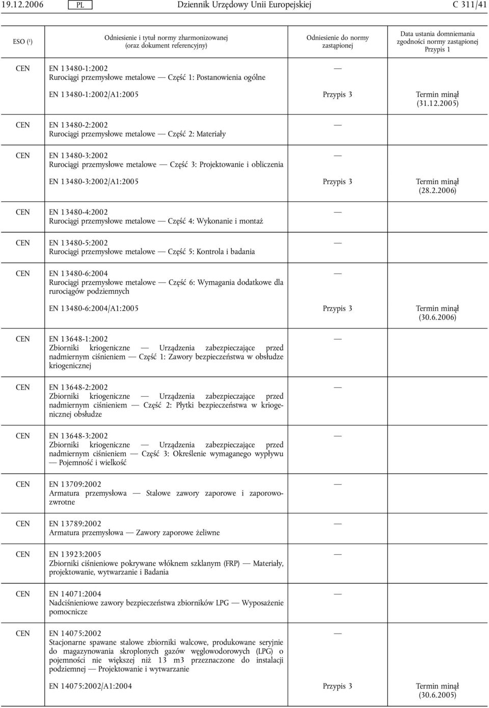 2005) CEN EN 13480-2:2002 Rurociągi przemysłowe metalowe Część 2: Materiały CEN EN 13480-3:2002 Rurociągi przemysłowe metalowe Część 3: Projektowanie i obliczenia EN 13480-3:2002/A1:2005 Przypis 3