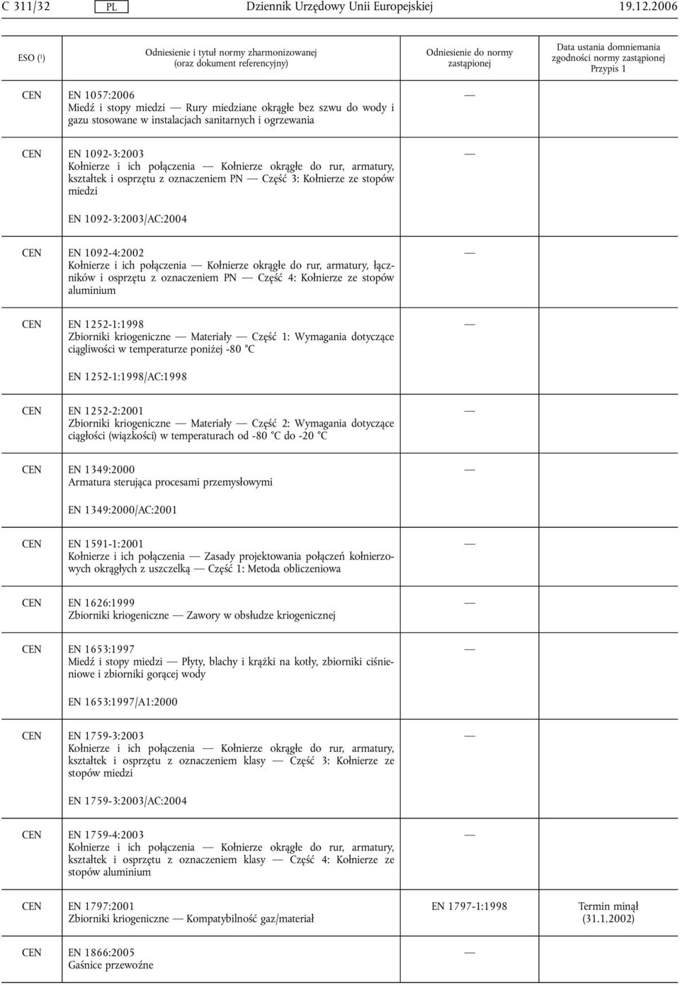 połączenia Kołnierze okrągłe do rur, armatury, kształtek i osprzętu z oznaczeniem PN Część 3: Kołnierze ze stopów miedzi EN 1092-3:2003/AC:2004 CEN EN 1092-4:2002 Kołnierze i ich połączenia Kołnierze